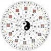 imchainisi