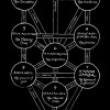 Qliphoth
