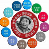 暴打紅卫兵