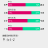 跑步进入共惨主义