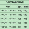 青岛三利收20000
