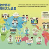 传统文化
