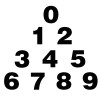 数字